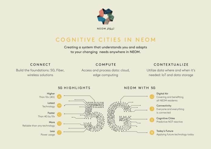 Cognitive Cities in NEOM